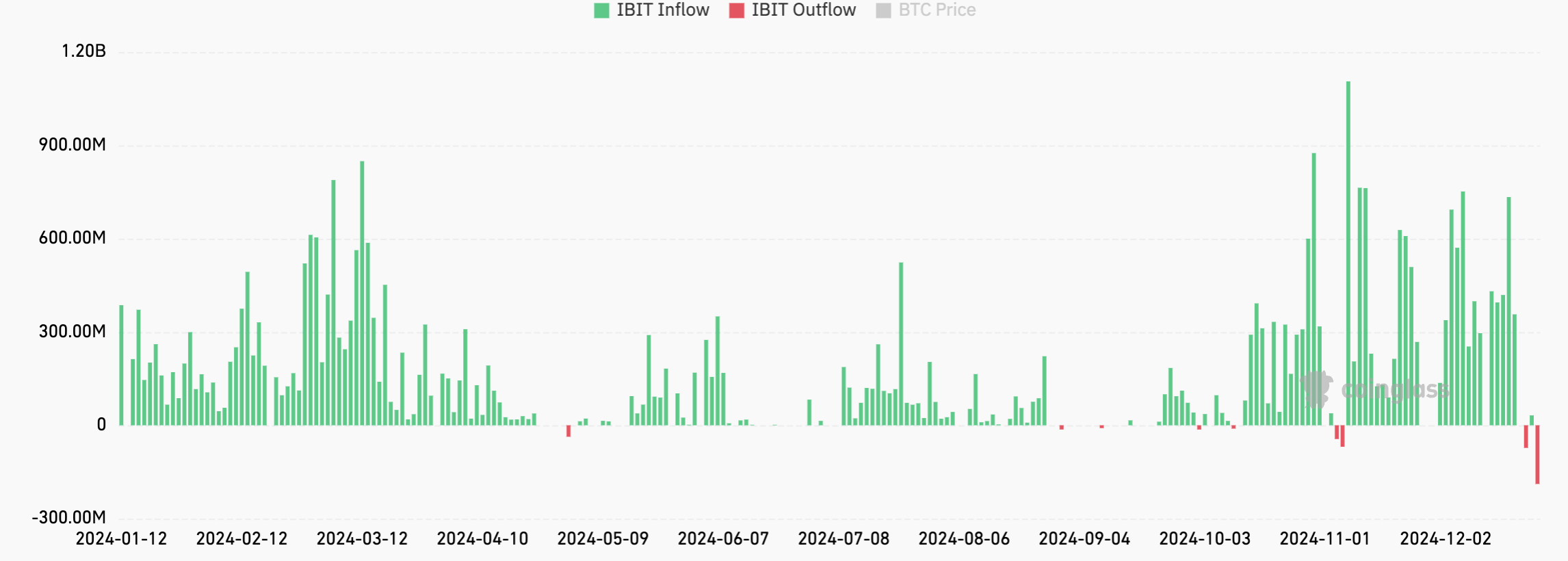 bitcoin etf çıkışları yaşandı