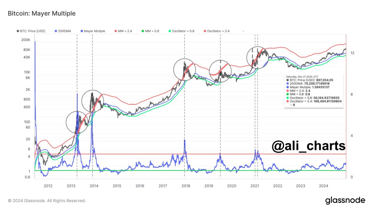 Bitcoin analizi