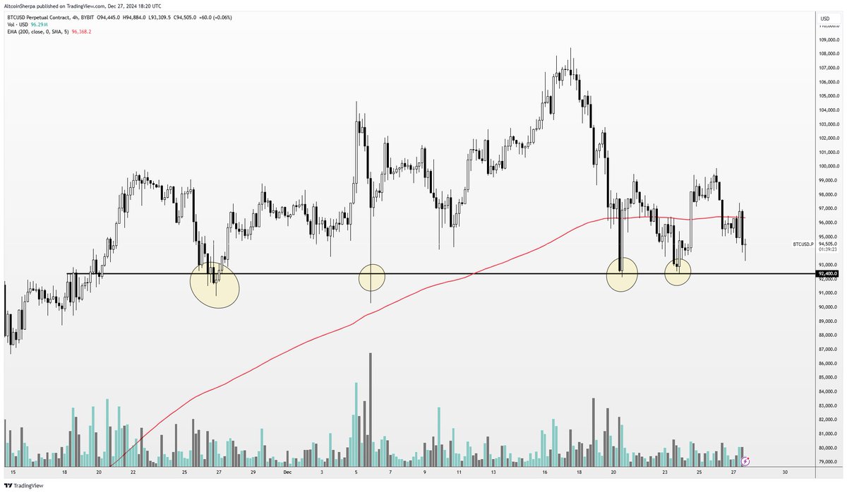 BTC analizi