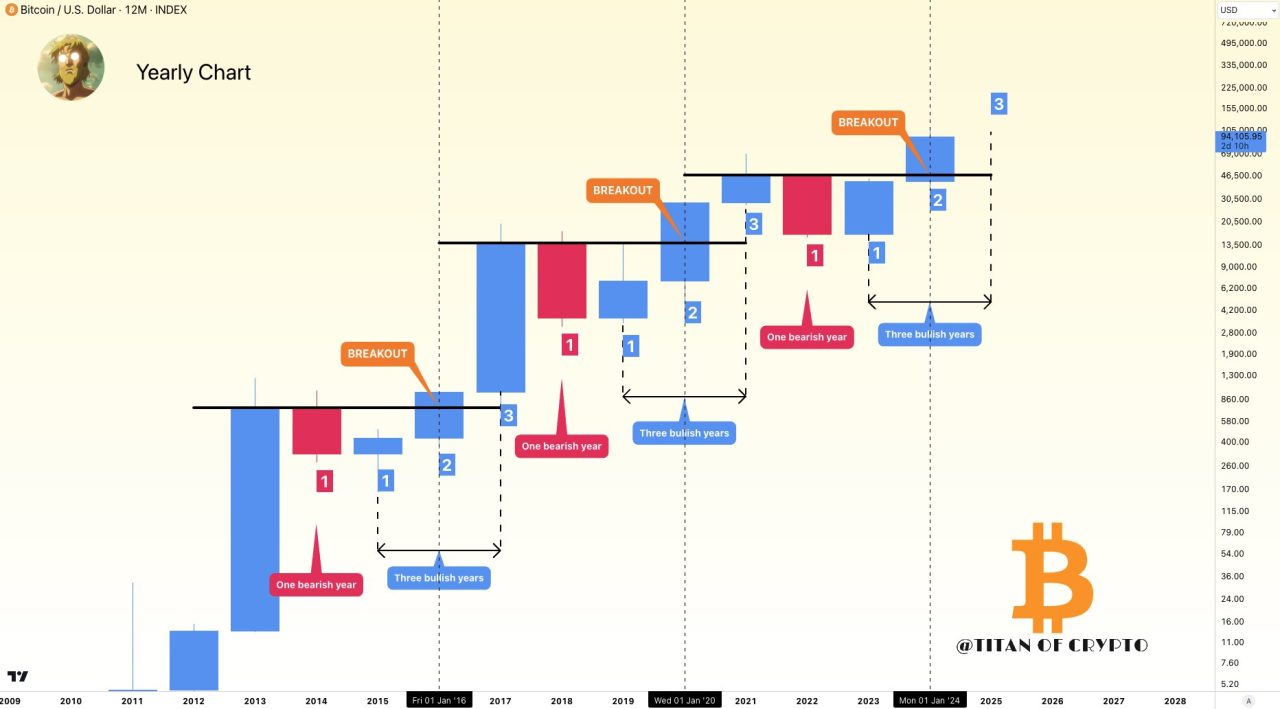 Bitcoin analizi