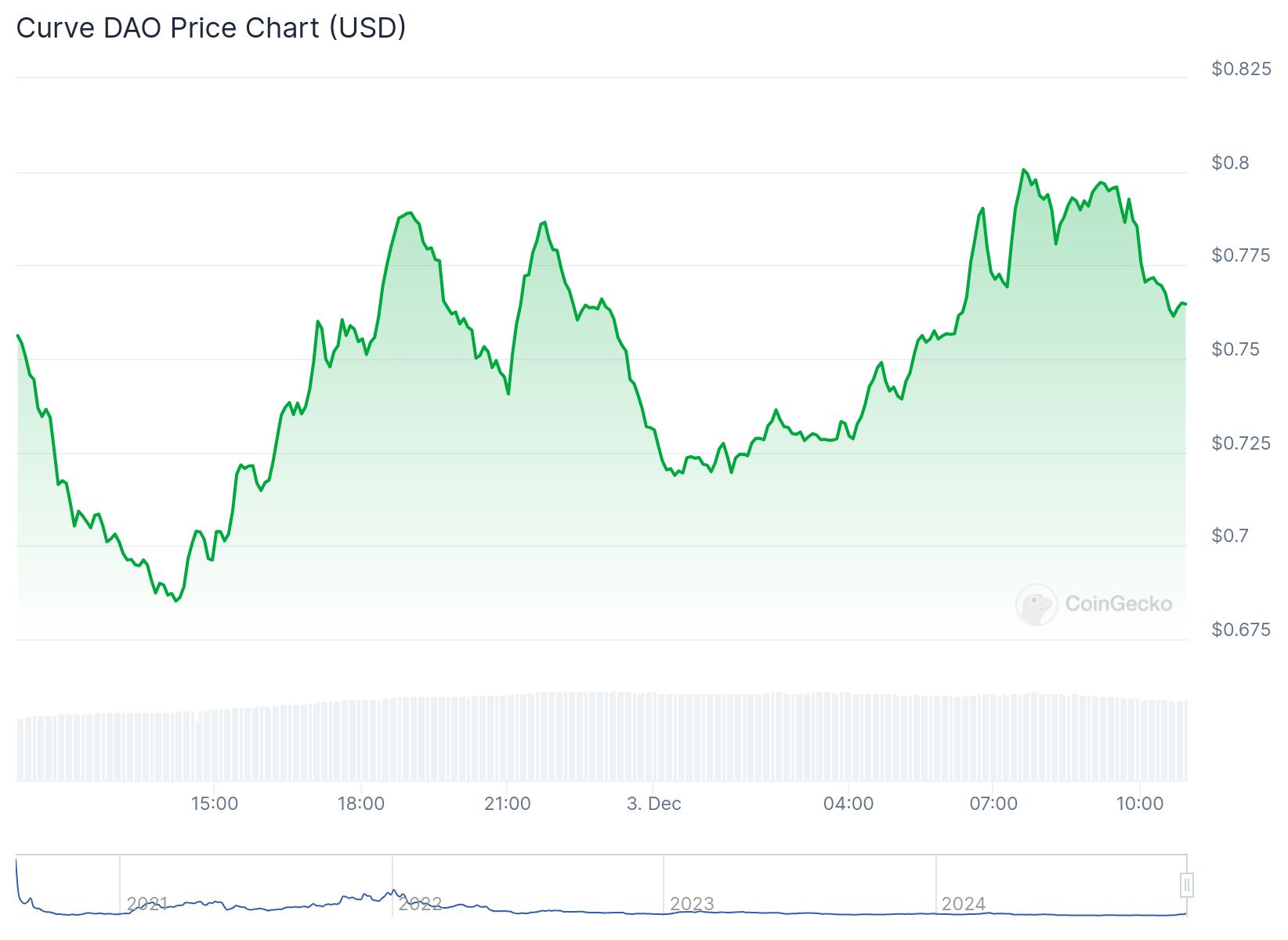 chart 1 1