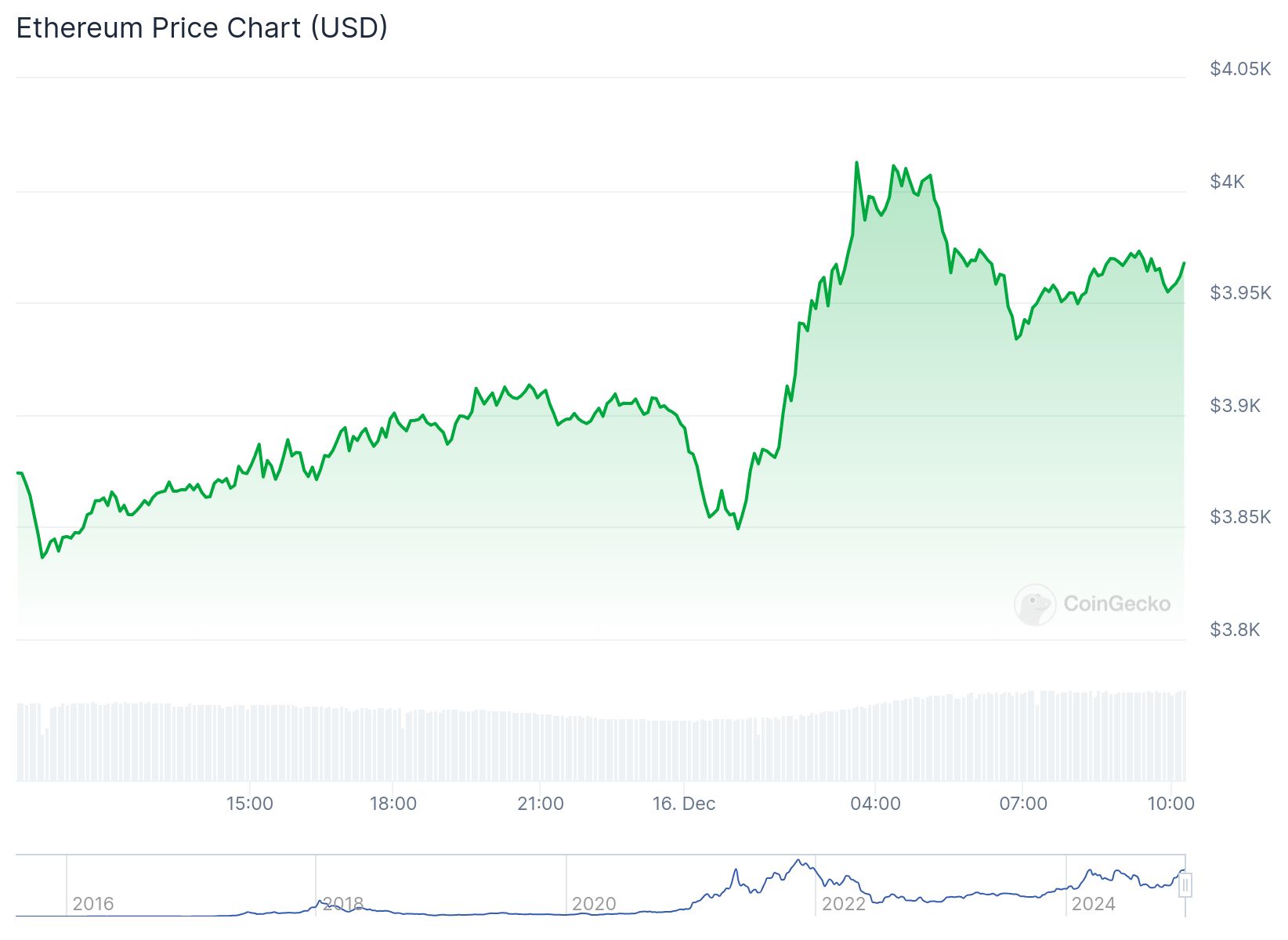 chart 1 12