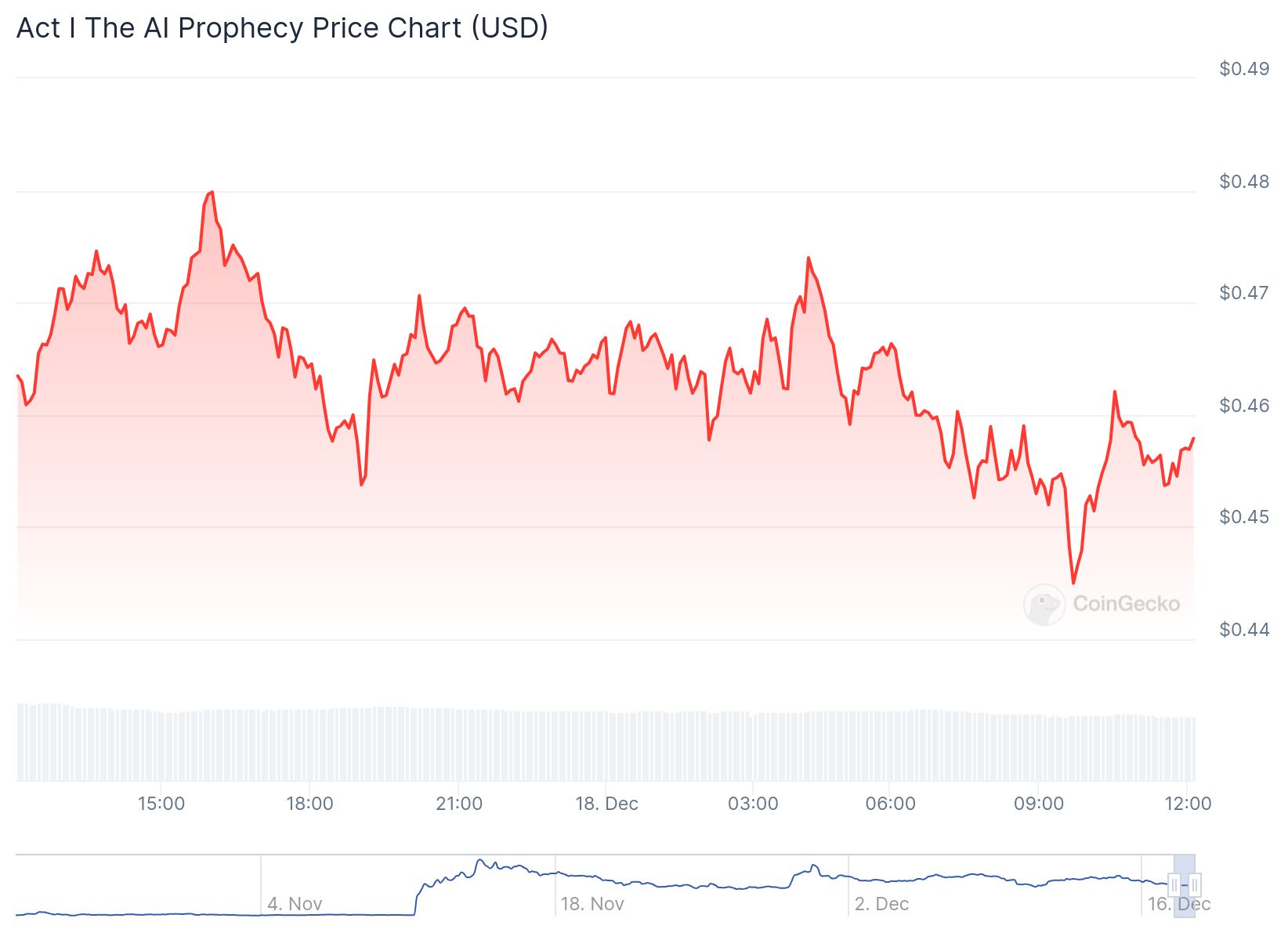 chart 1 15