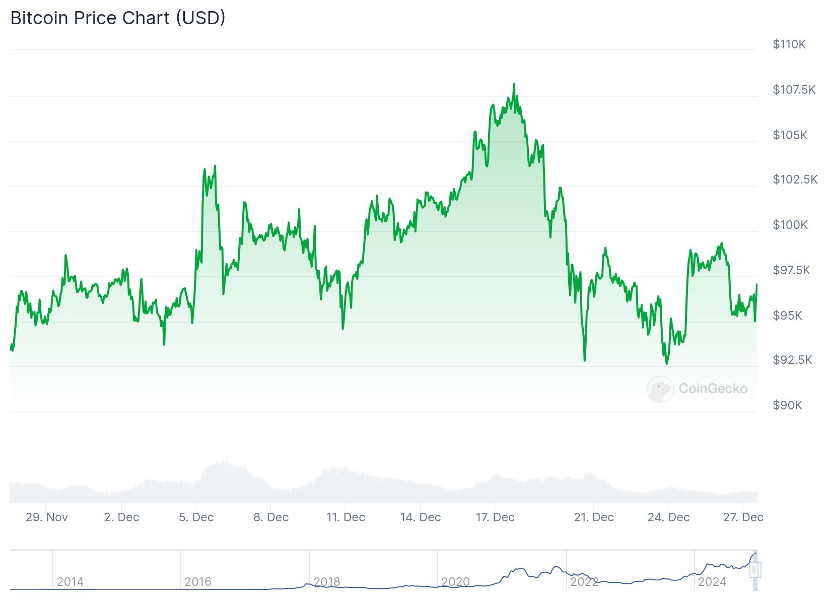 chart 1 19