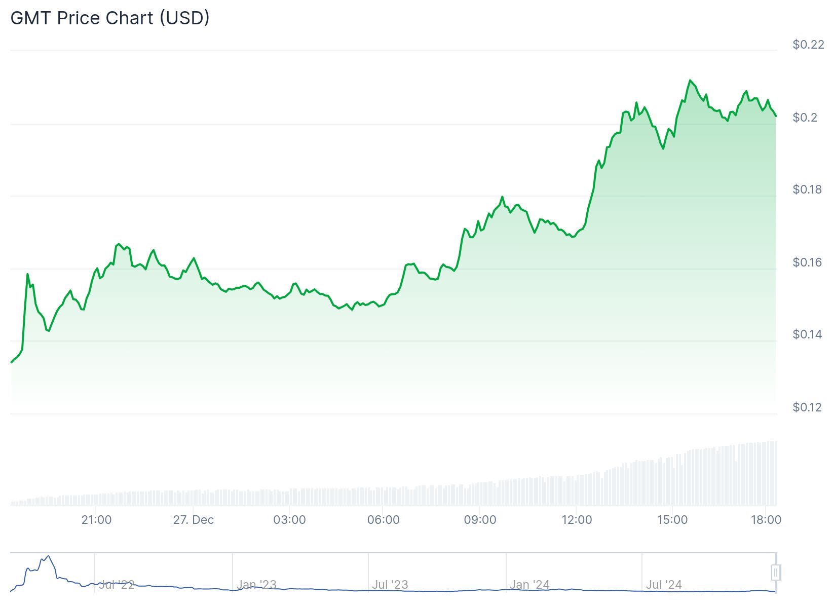 chart 1 20