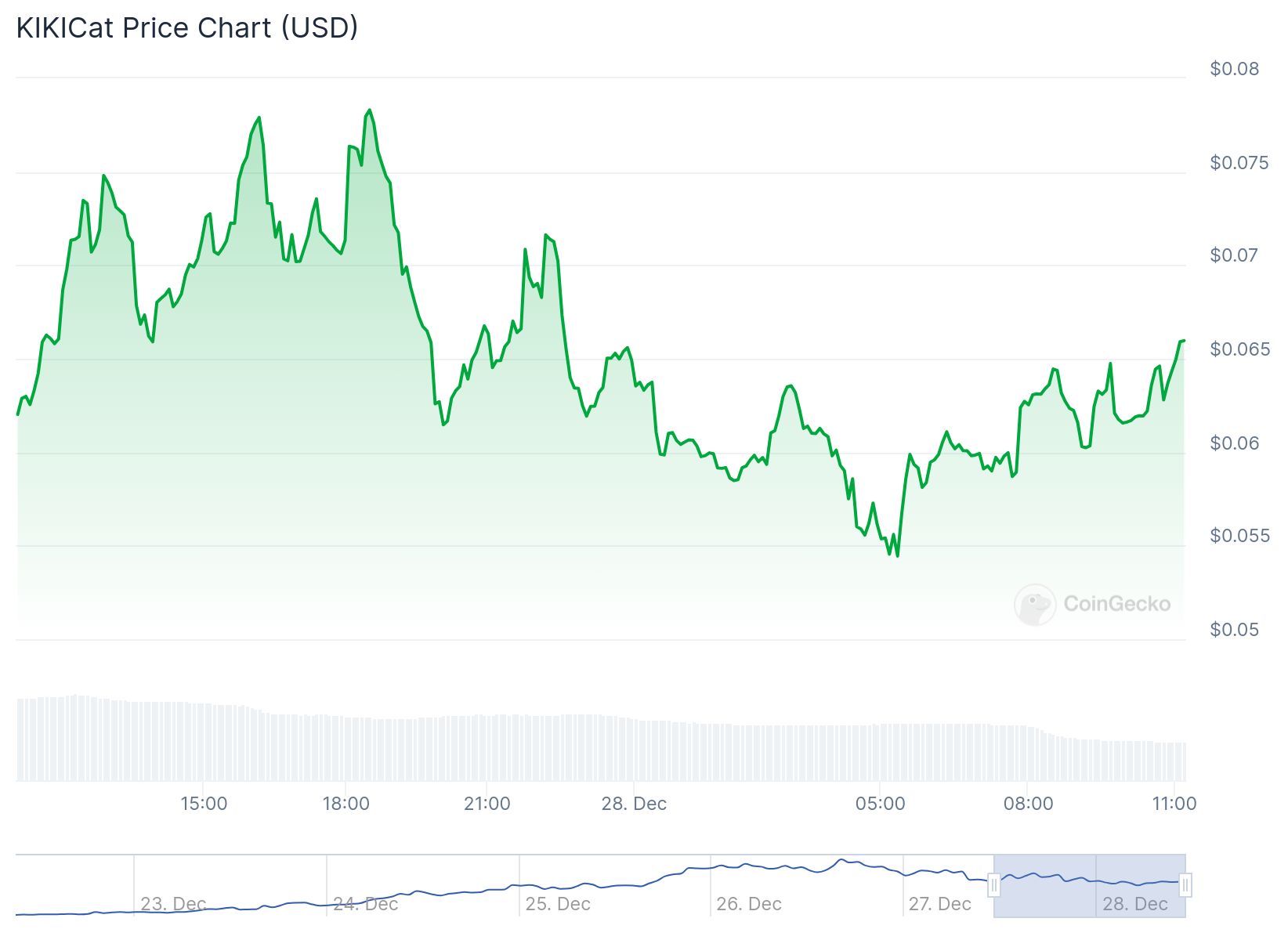 chart 1 22