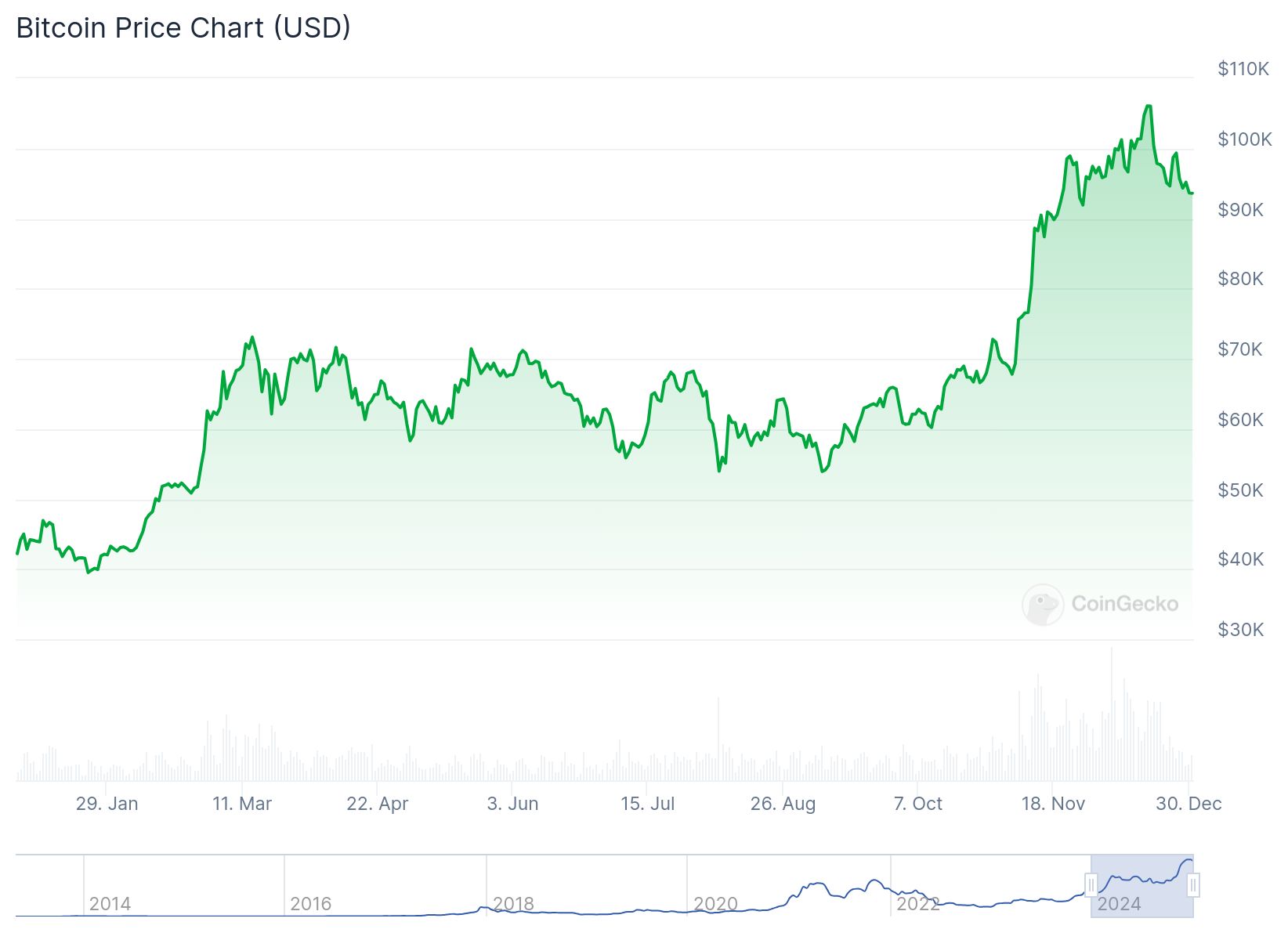 chart 1 23