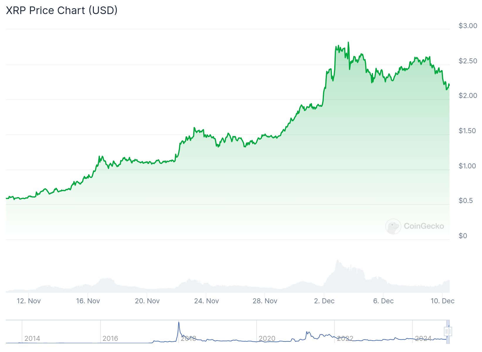 chart 1 7