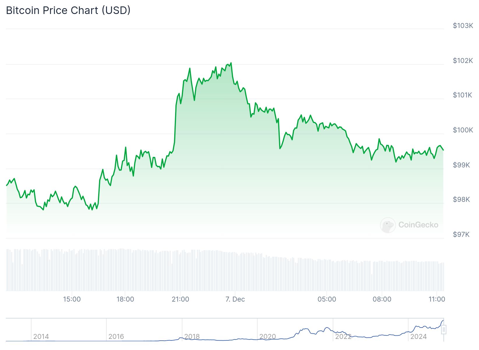 chart 11