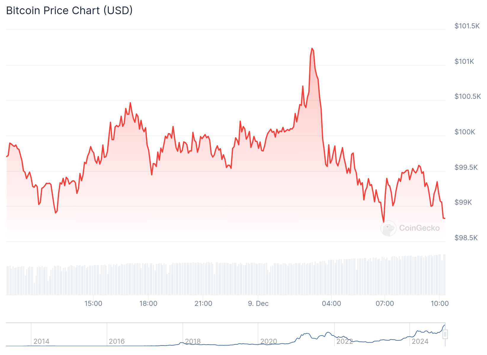 chart 13