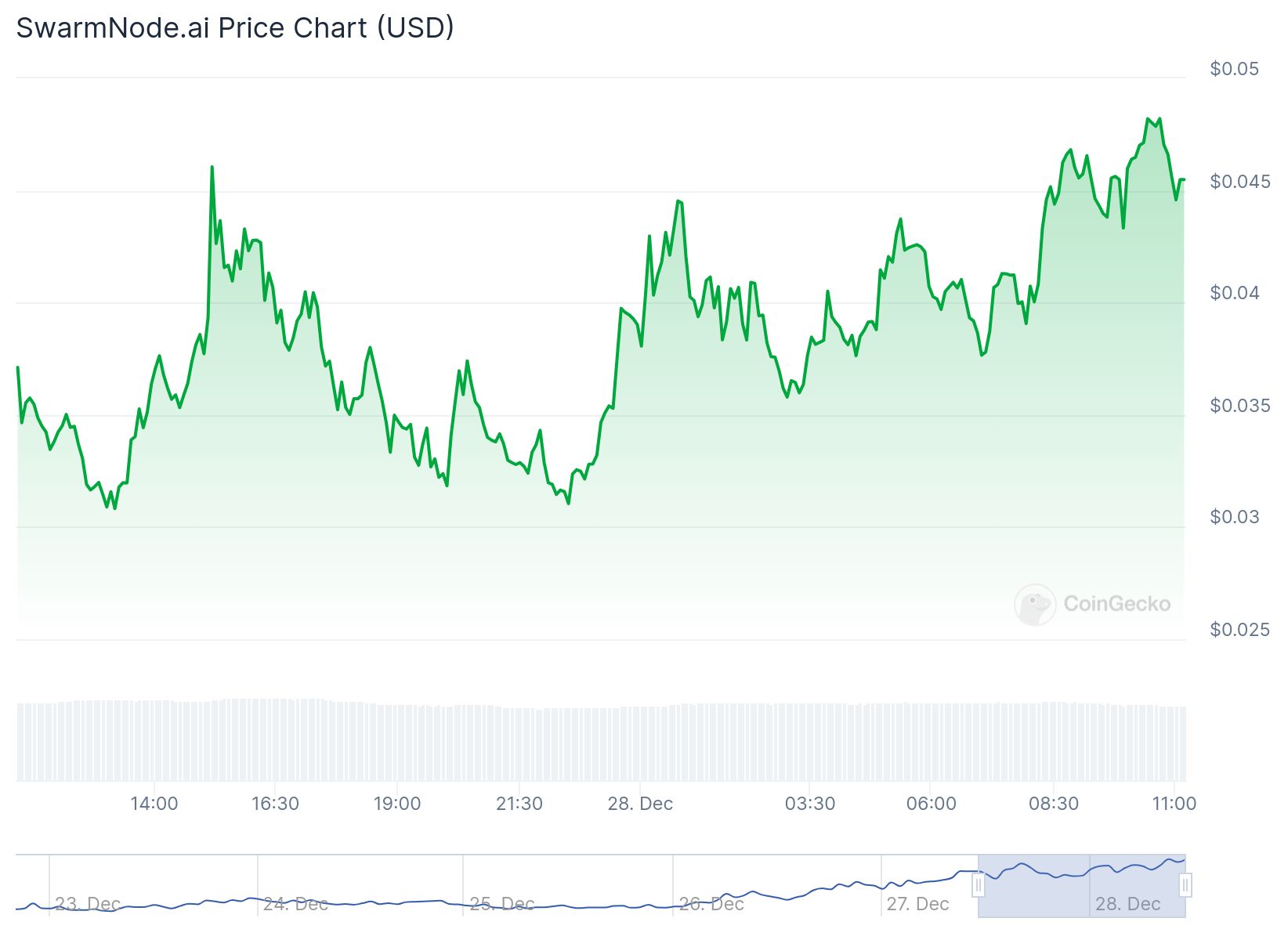 chart 2 11