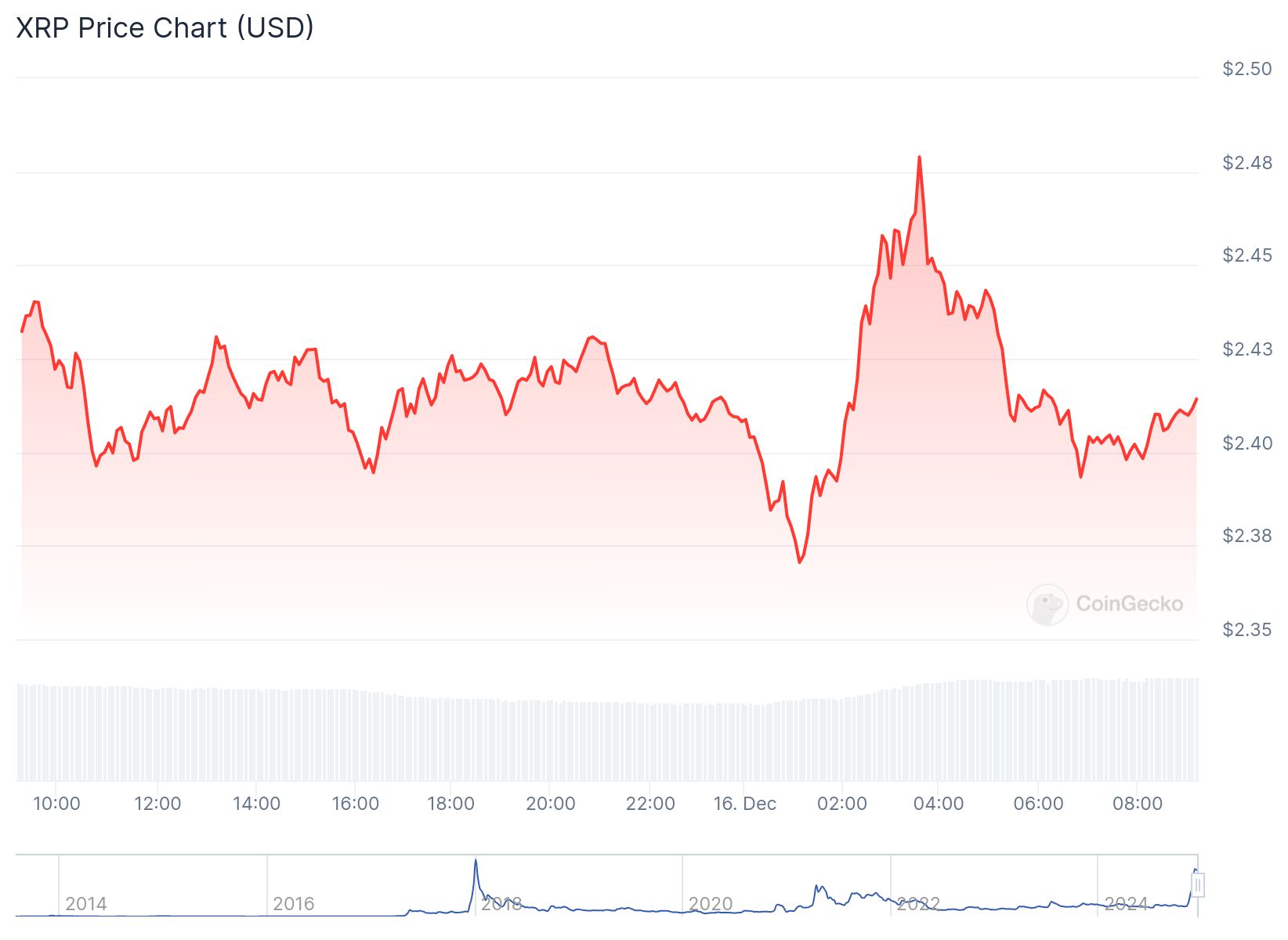 ripple fiyat grafiği