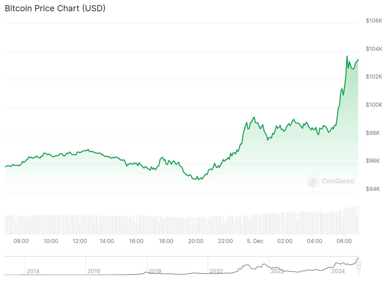 chart 3 2