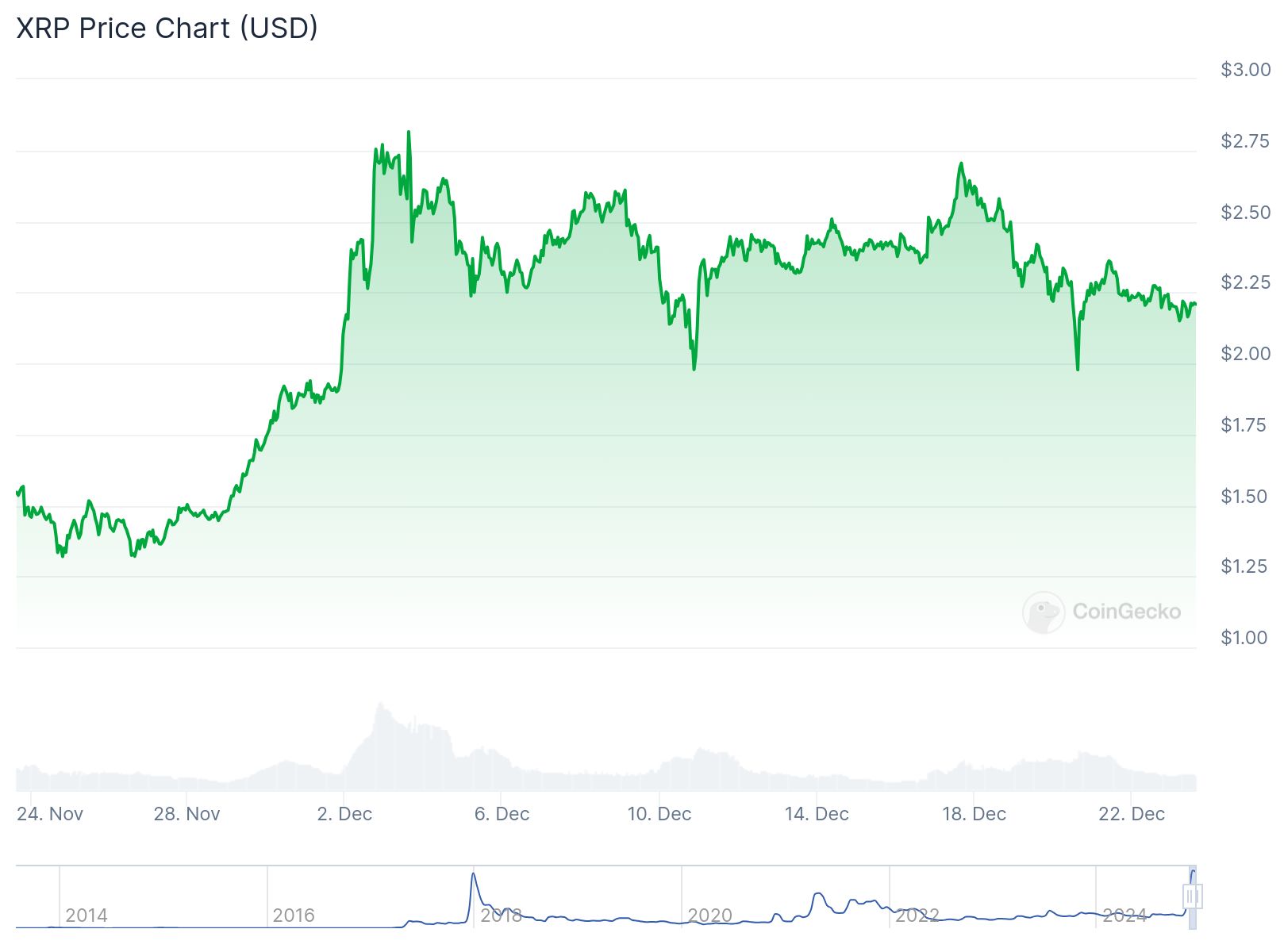 xrp fiyat grafiği