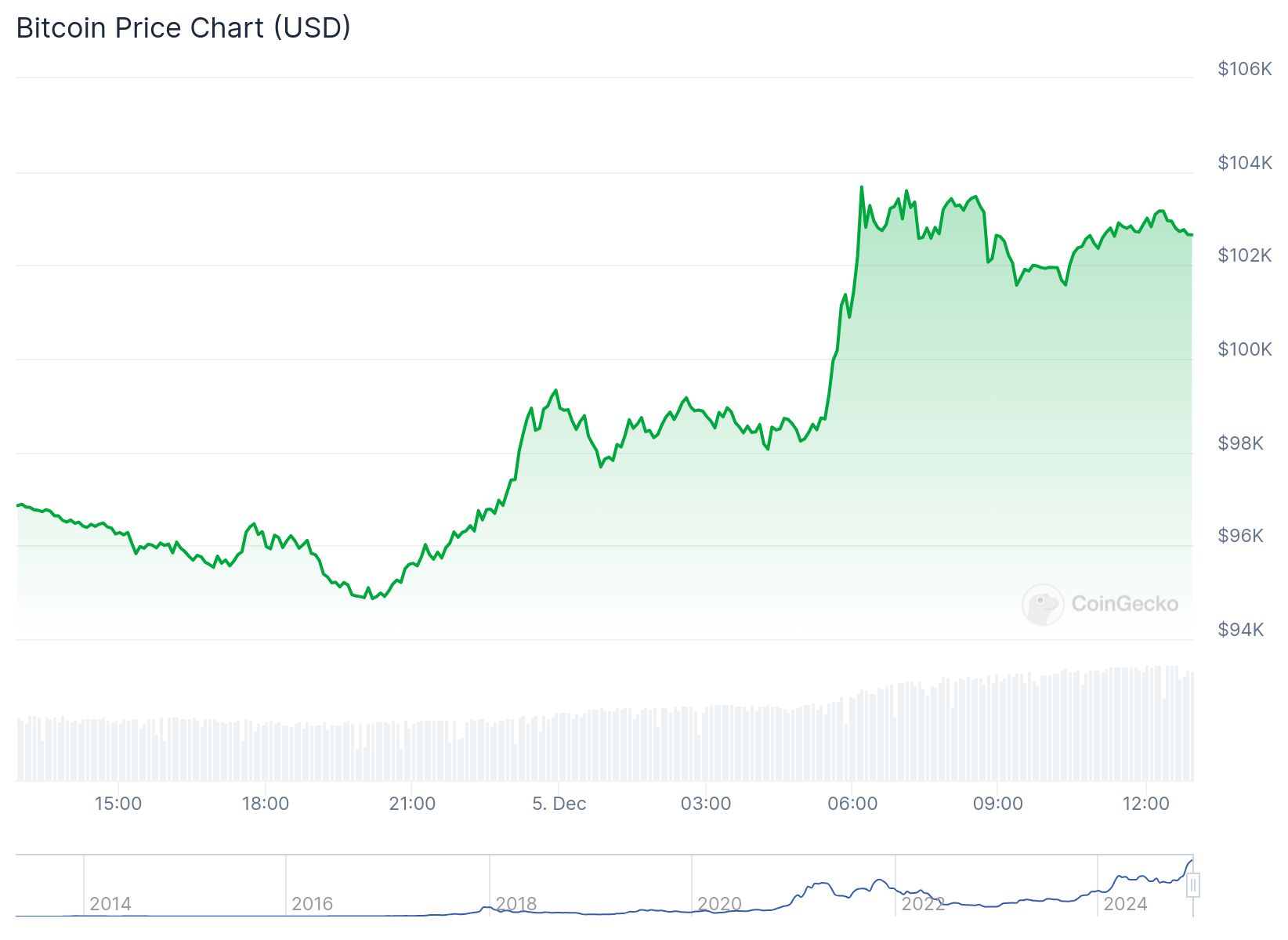 chart 4 2