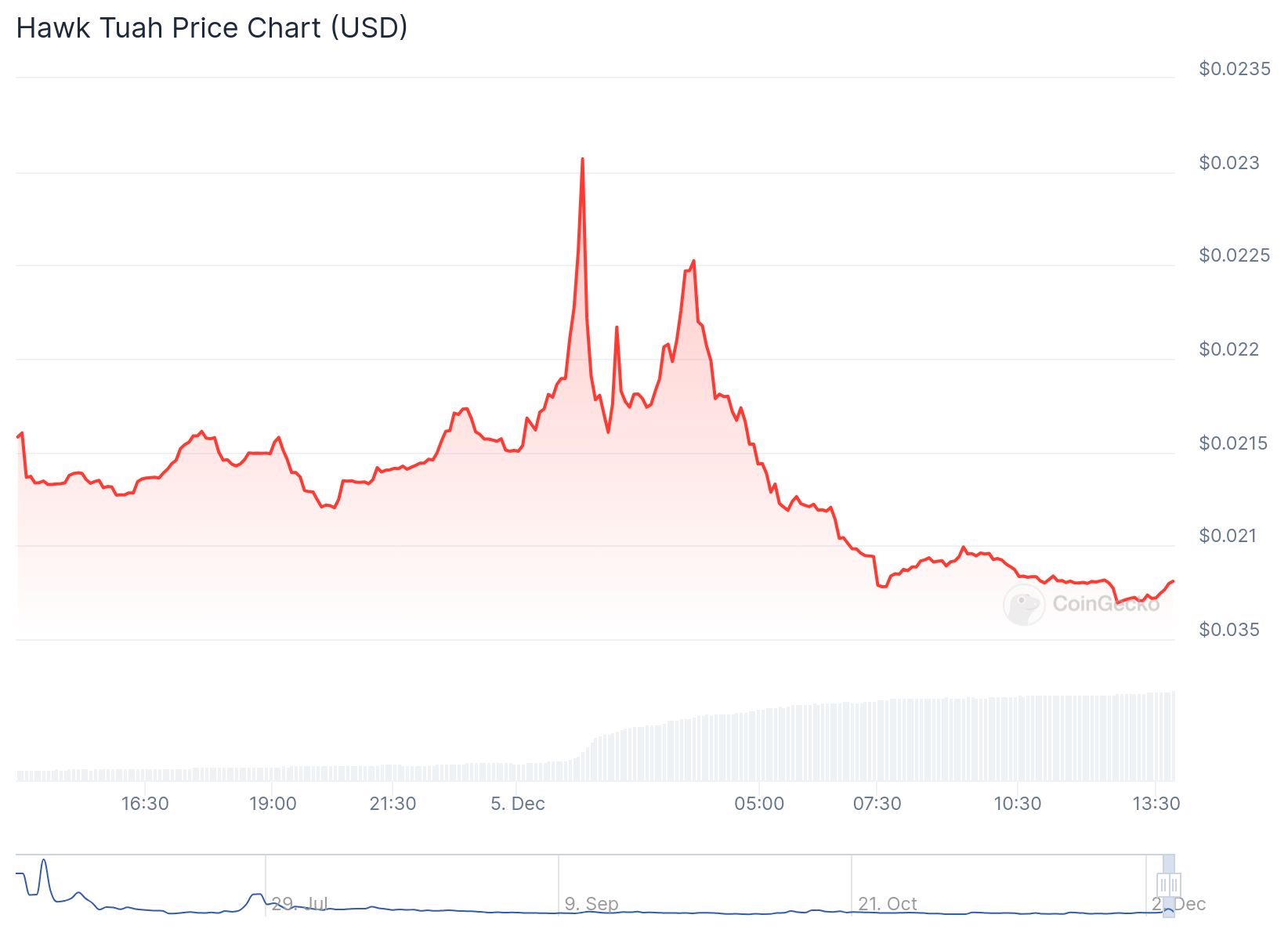 chart 8