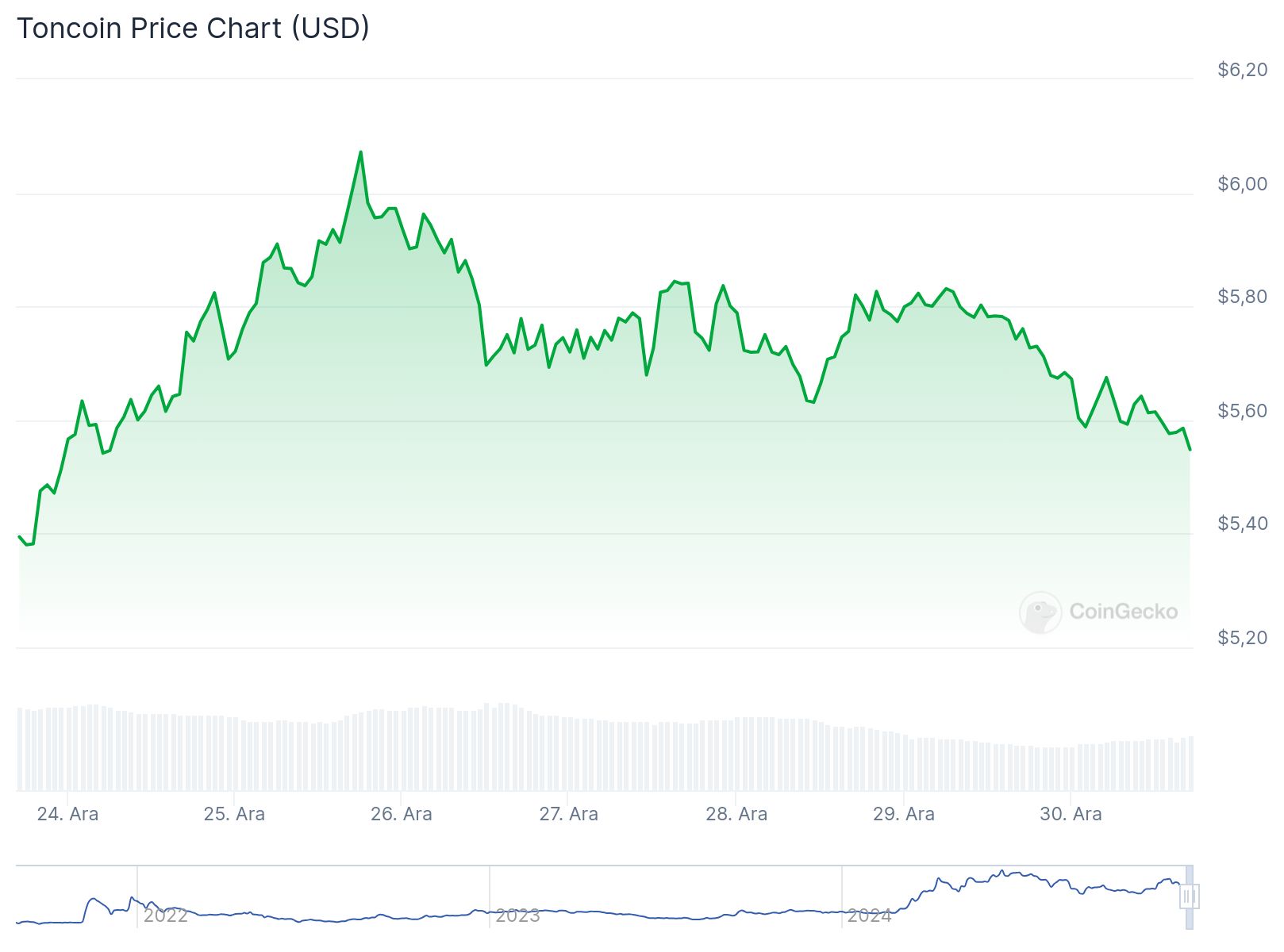 toncoin