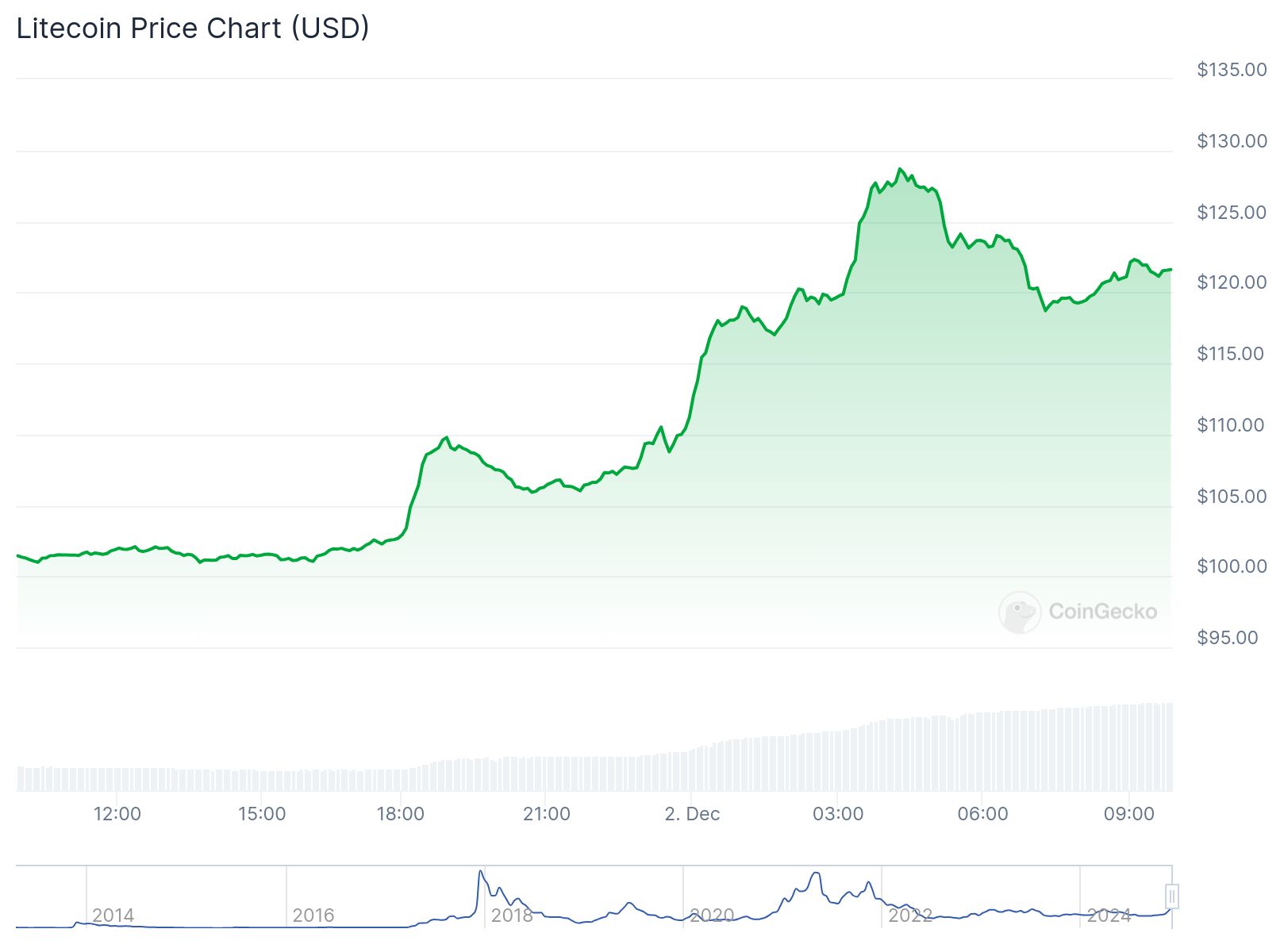 chart12