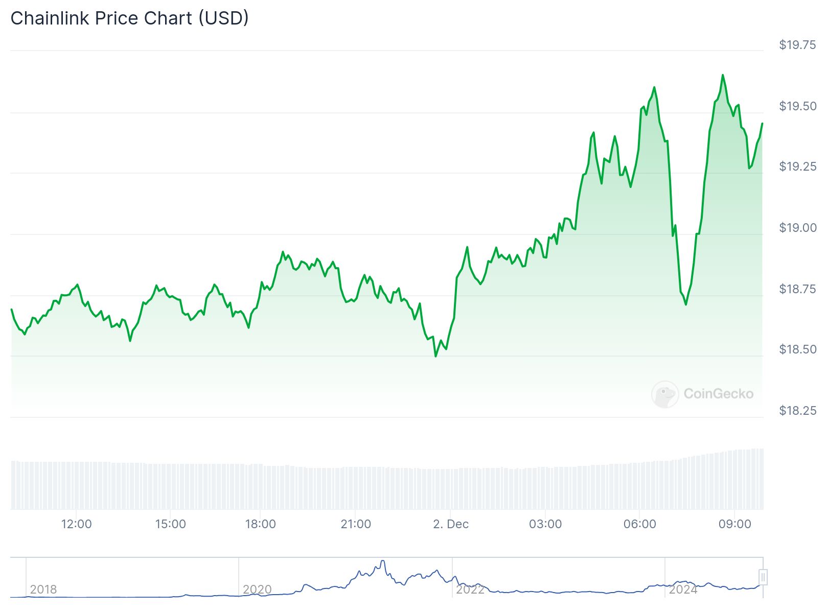 chart14