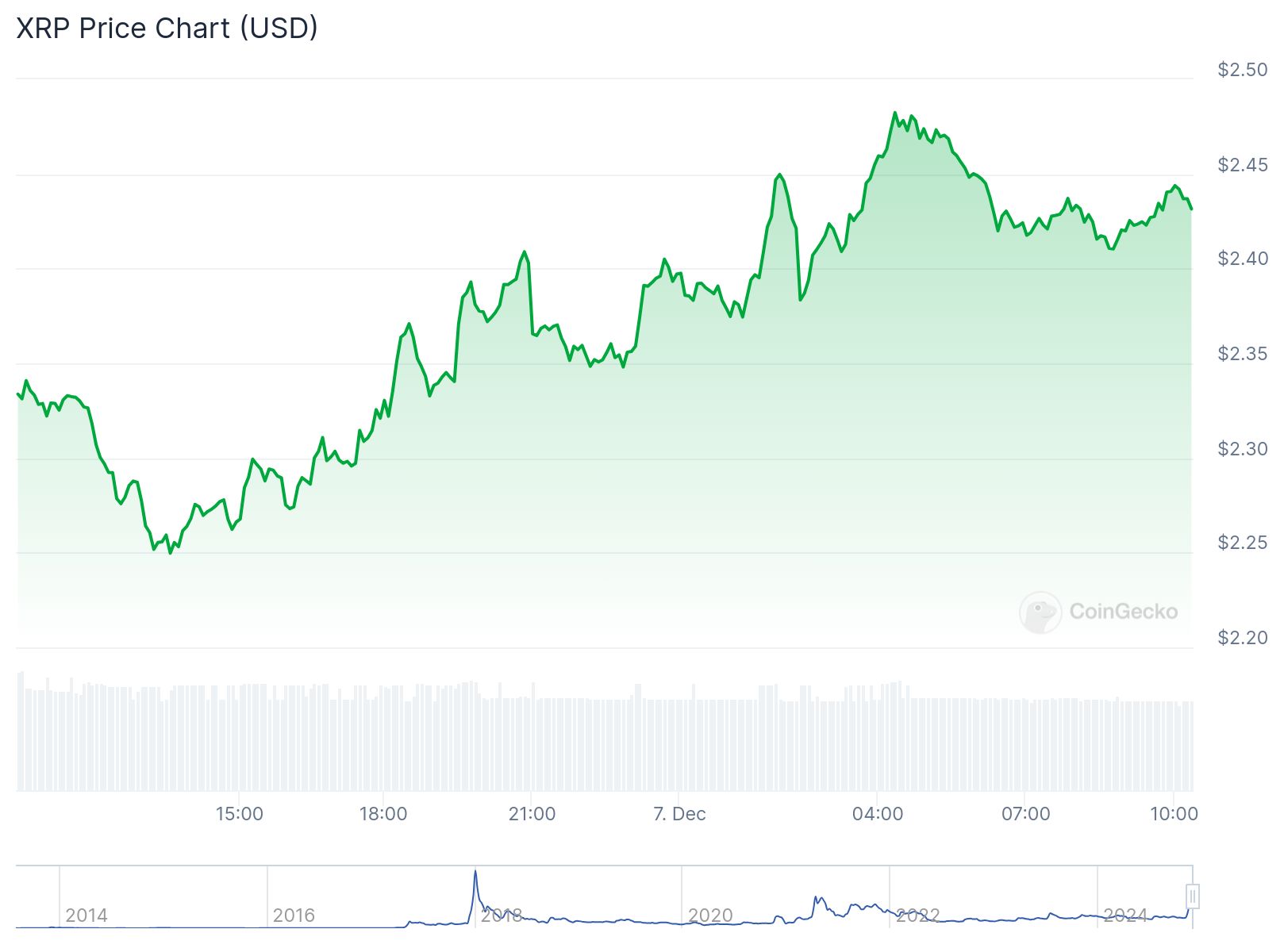 Ripple CEO'su Brad Garlinghouse