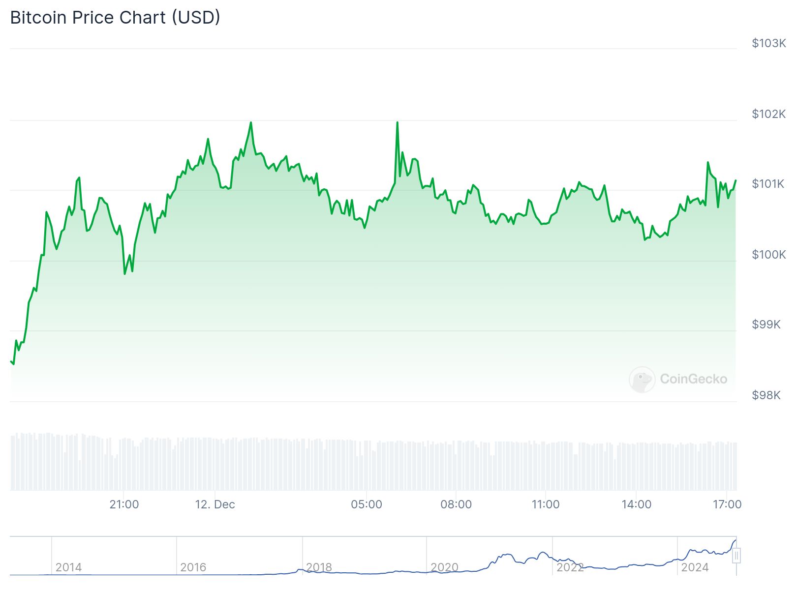 altcoin