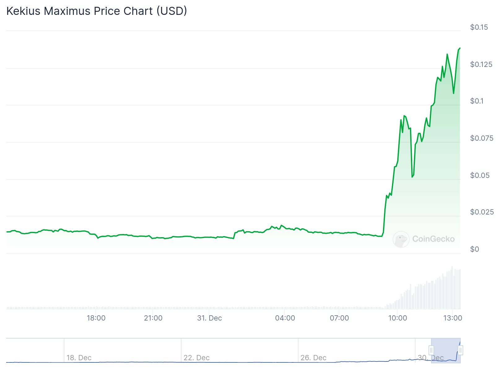 chart4 3