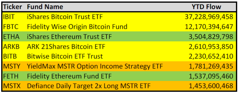 etf giris