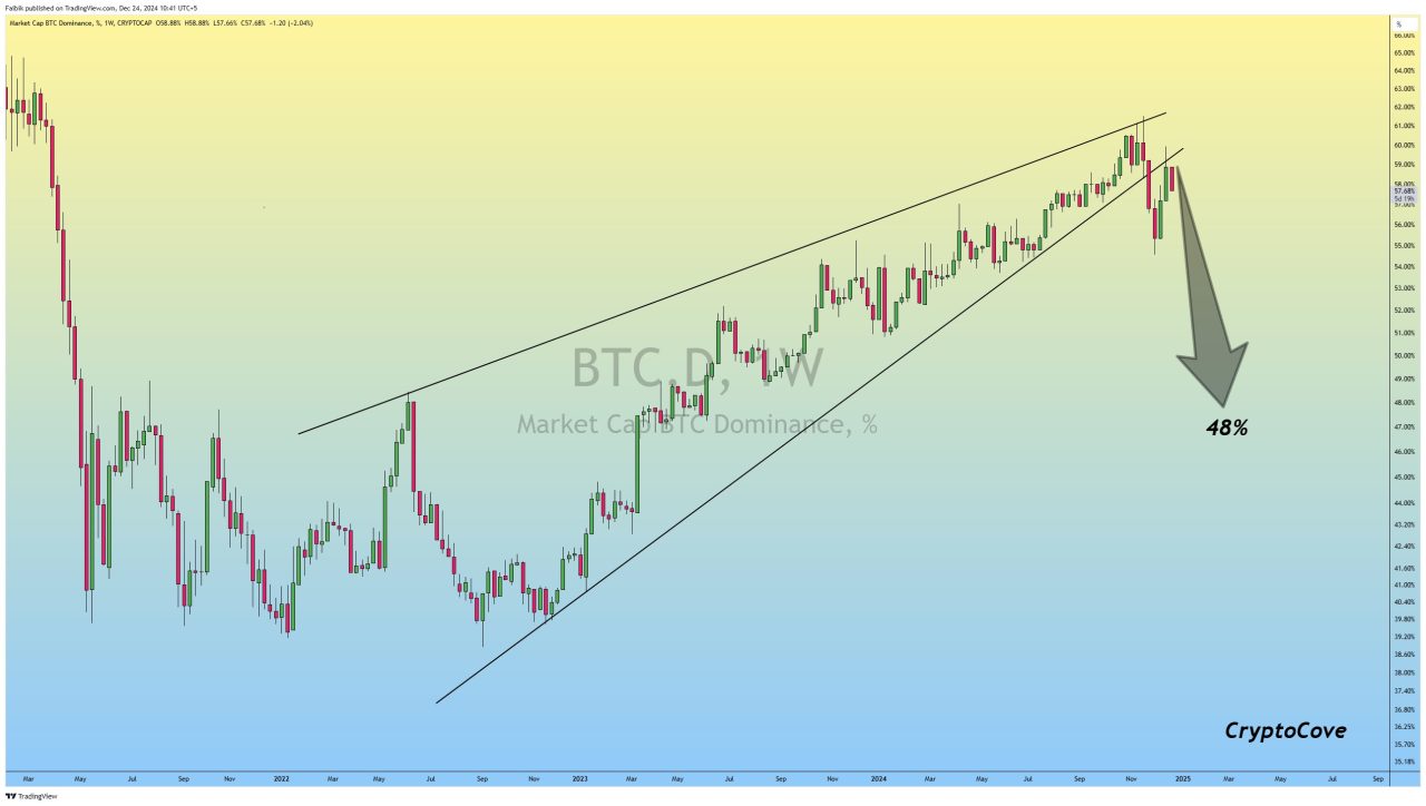 Bitcoin hakimiyeti