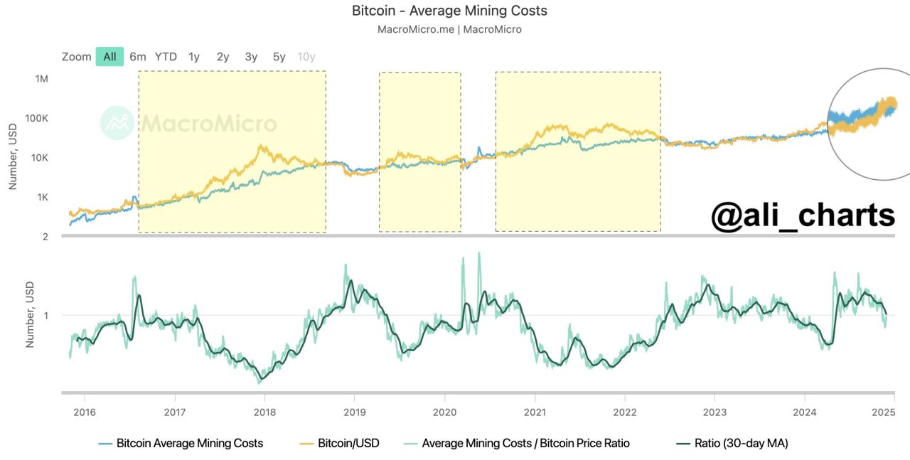 Bitcoin madencilik verisi