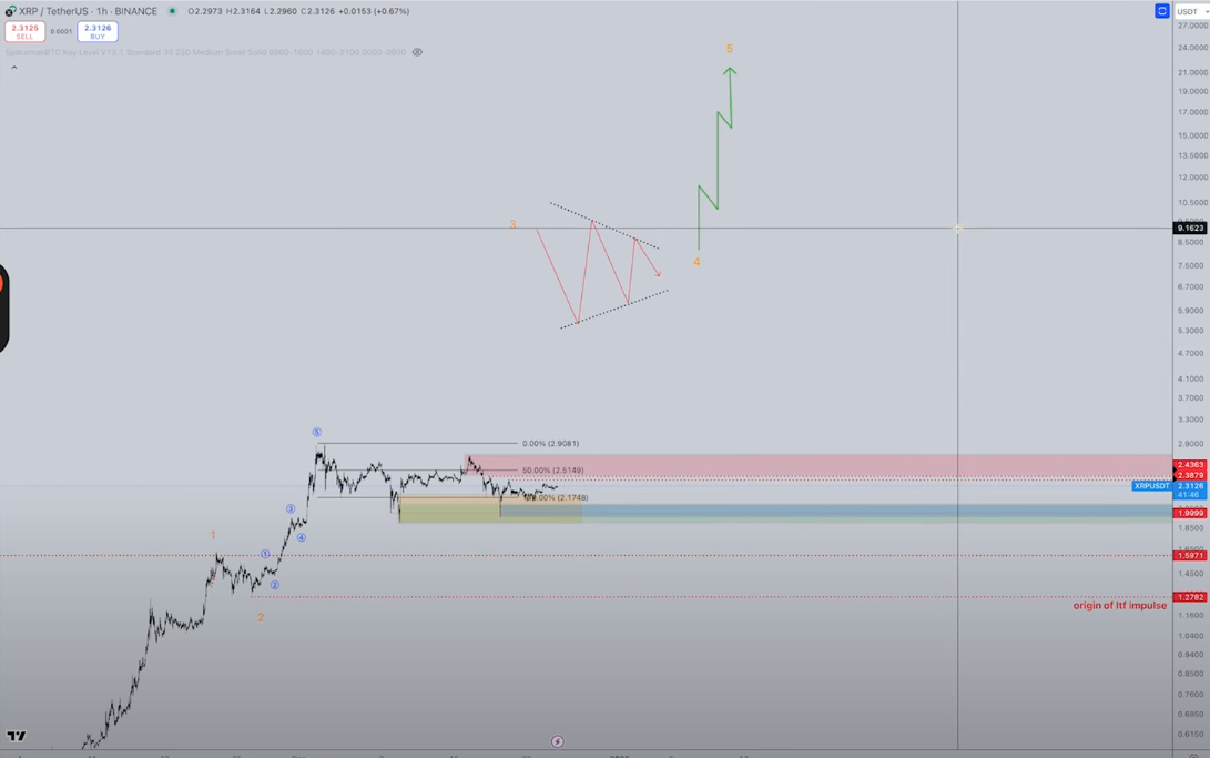 XRP fiyat grafiği