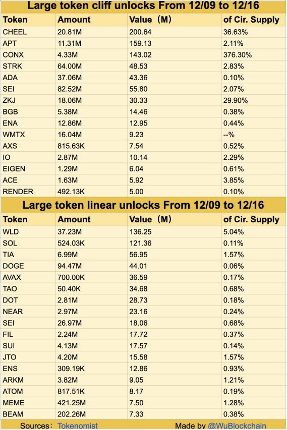 Token kilit açılımı