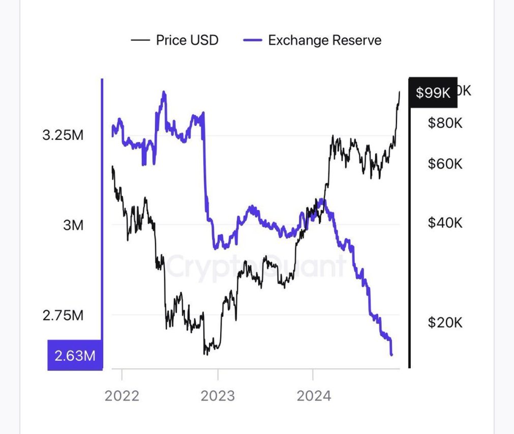 Bitcoin arz şoku