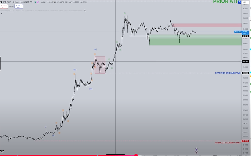 XRP analizi