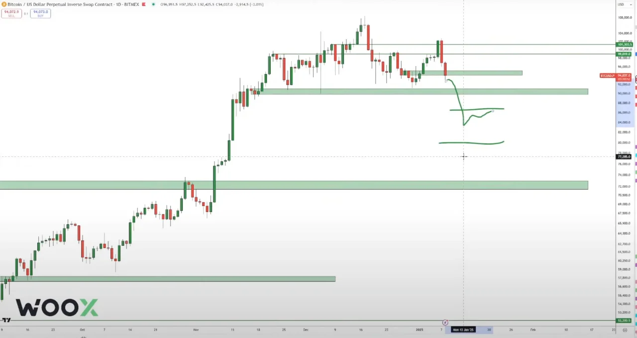 Bitcoin teknik analiz