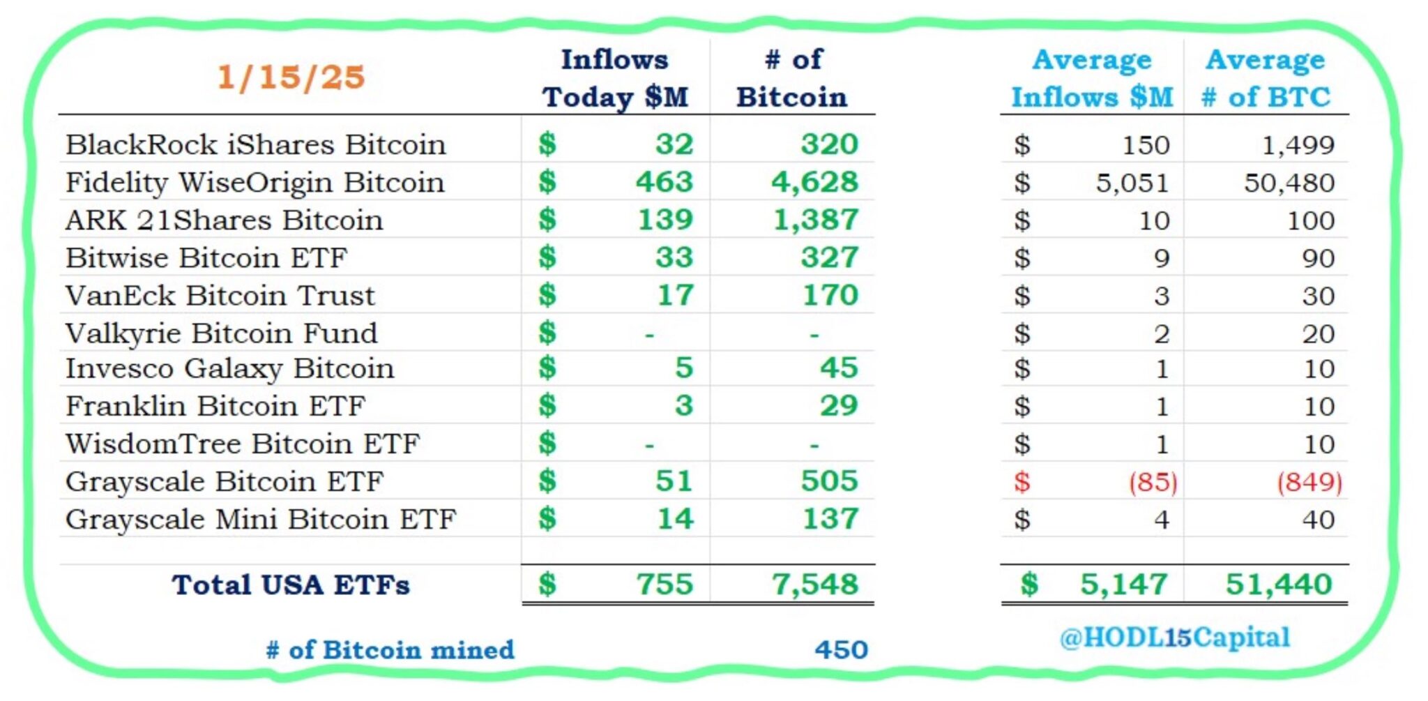 Bitcoin ETF girişlerini gösteren tablo