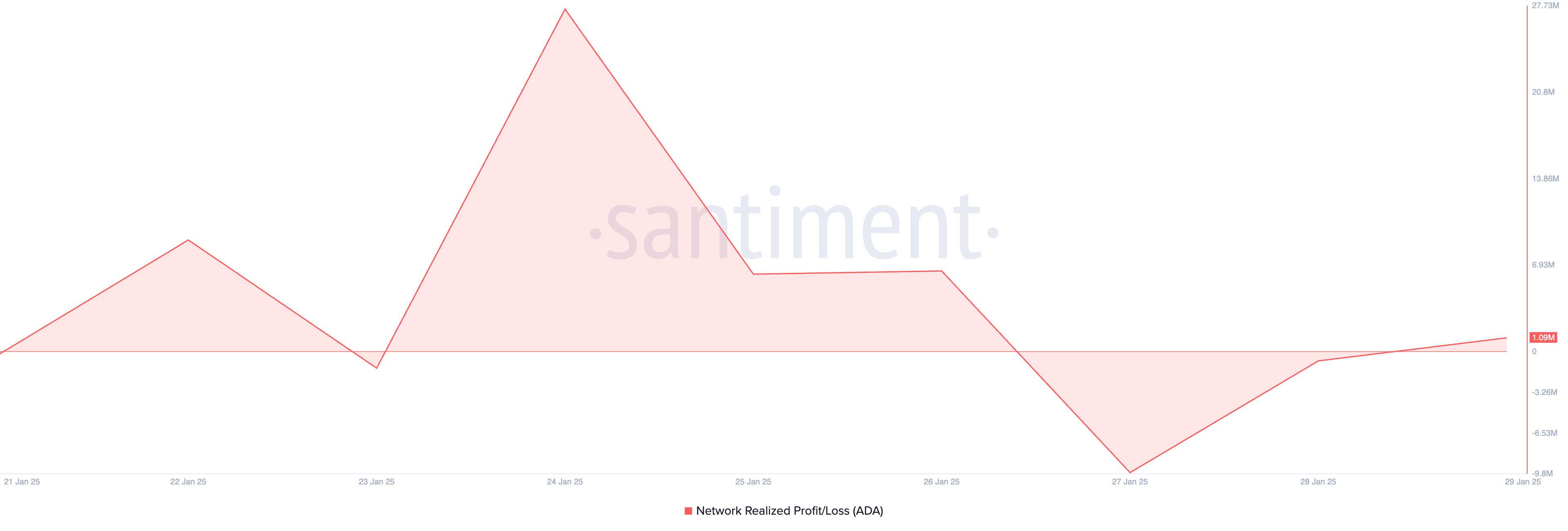 Santiment tarafından paylaşılan grafik