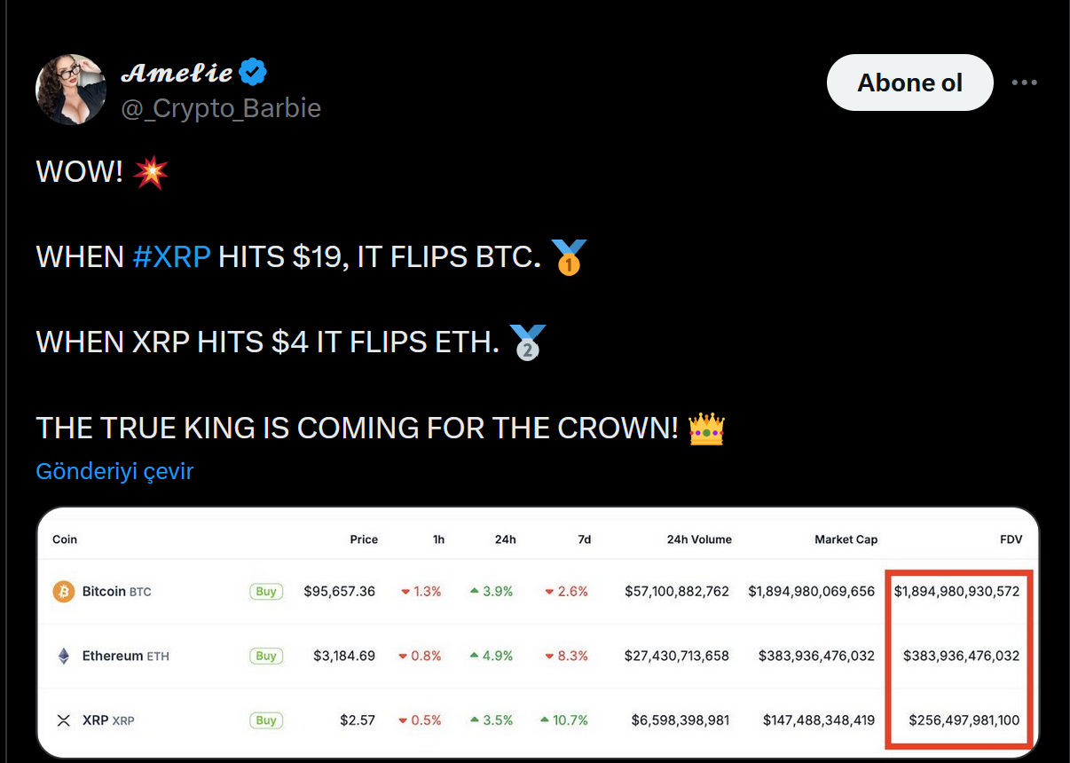 XRP