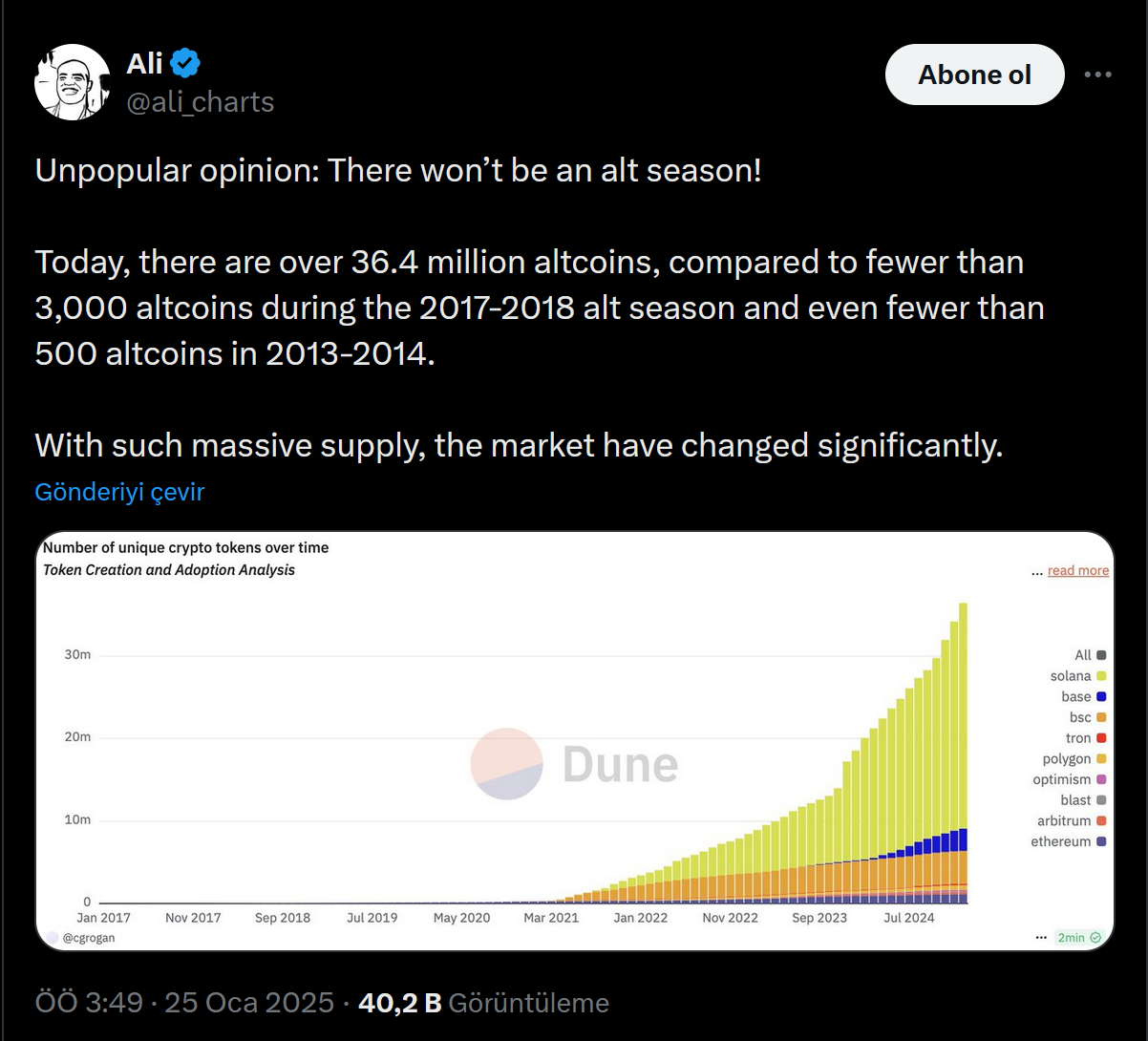 Ali Martinez'in altcoin sezonu hakkındaki tweeti