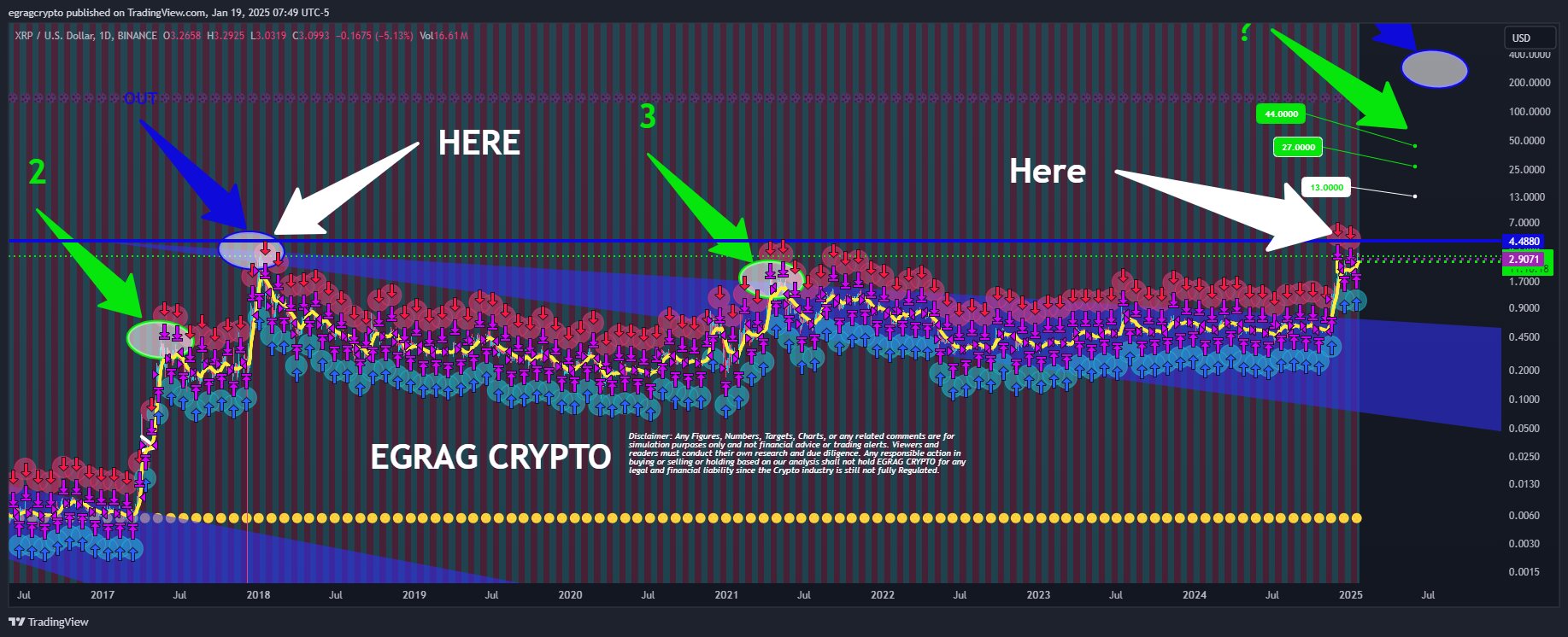 xrp