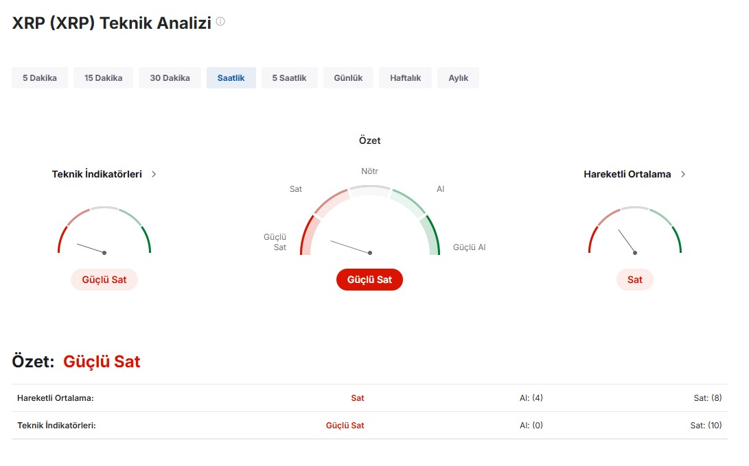 XRP teknik verileri