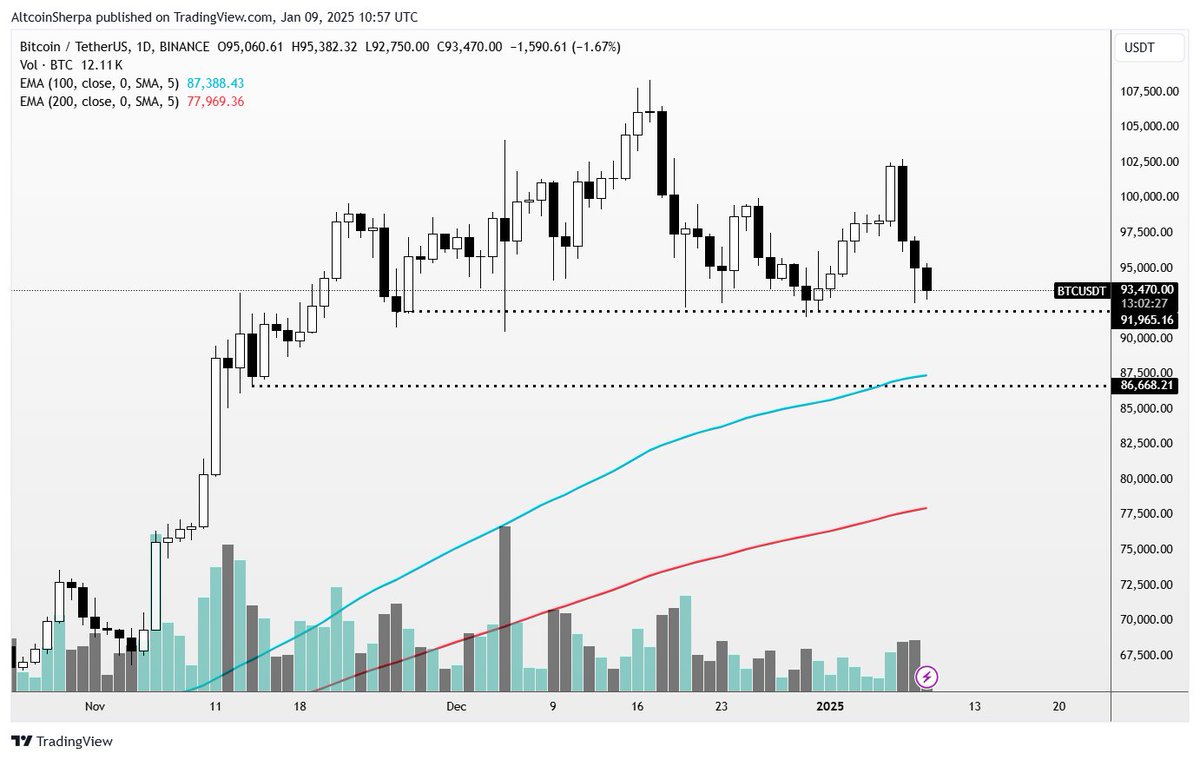 Bitcoin teknik analizi