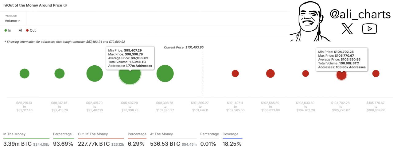 Bitcoin IOMAP göstergesi