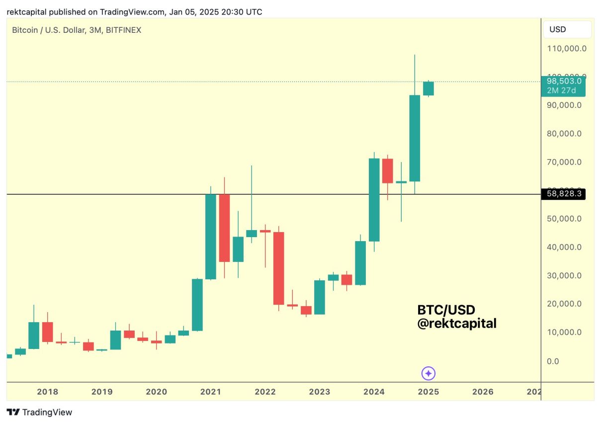 BTC grafiği