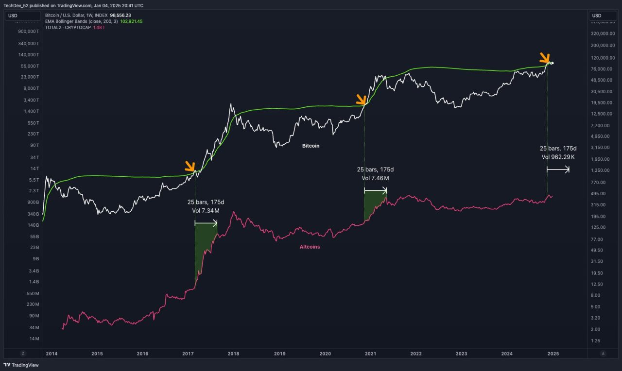 btc