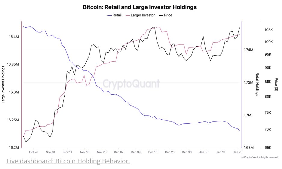 CryptoQuant'ın Bitcoin verileri