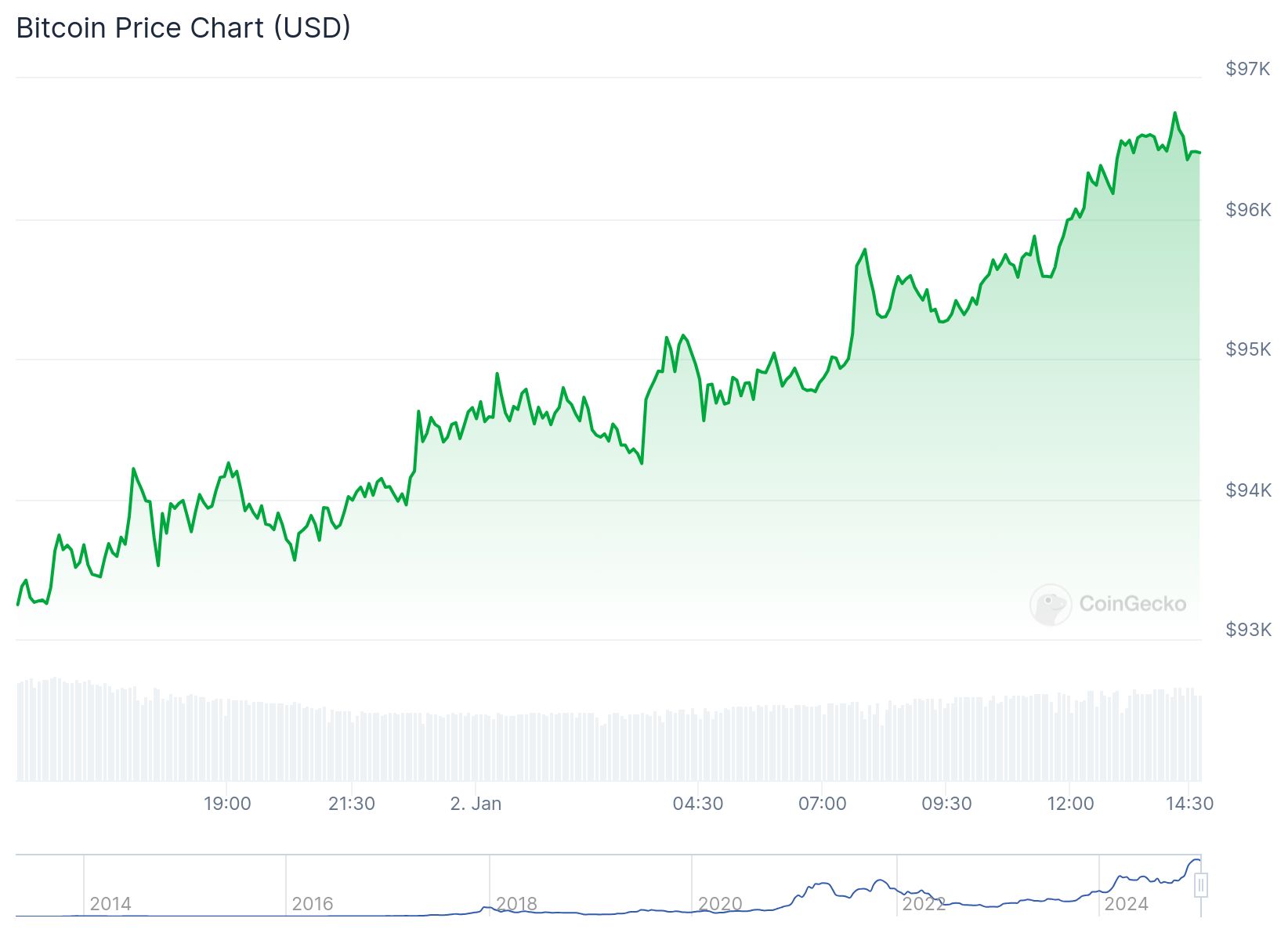 chart 1 1