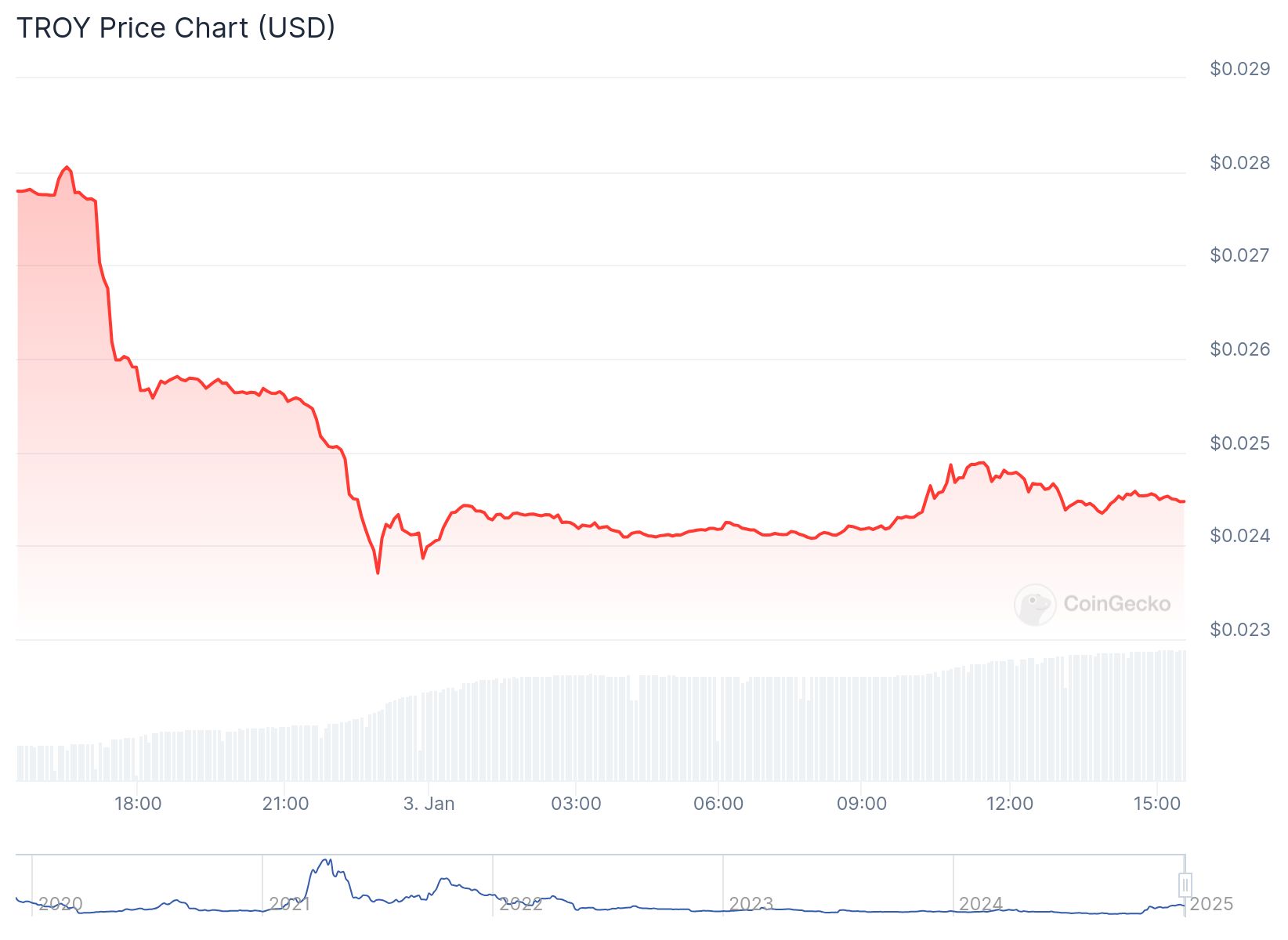 chart 4