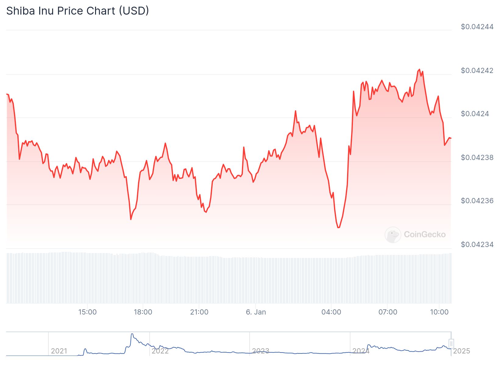 chart 5