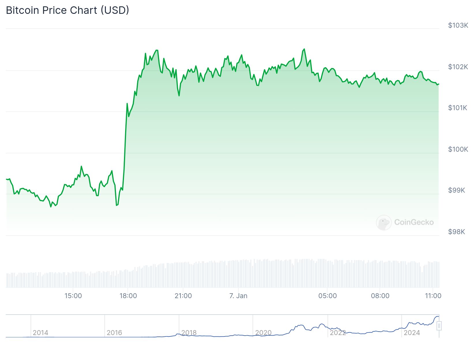 chart 8