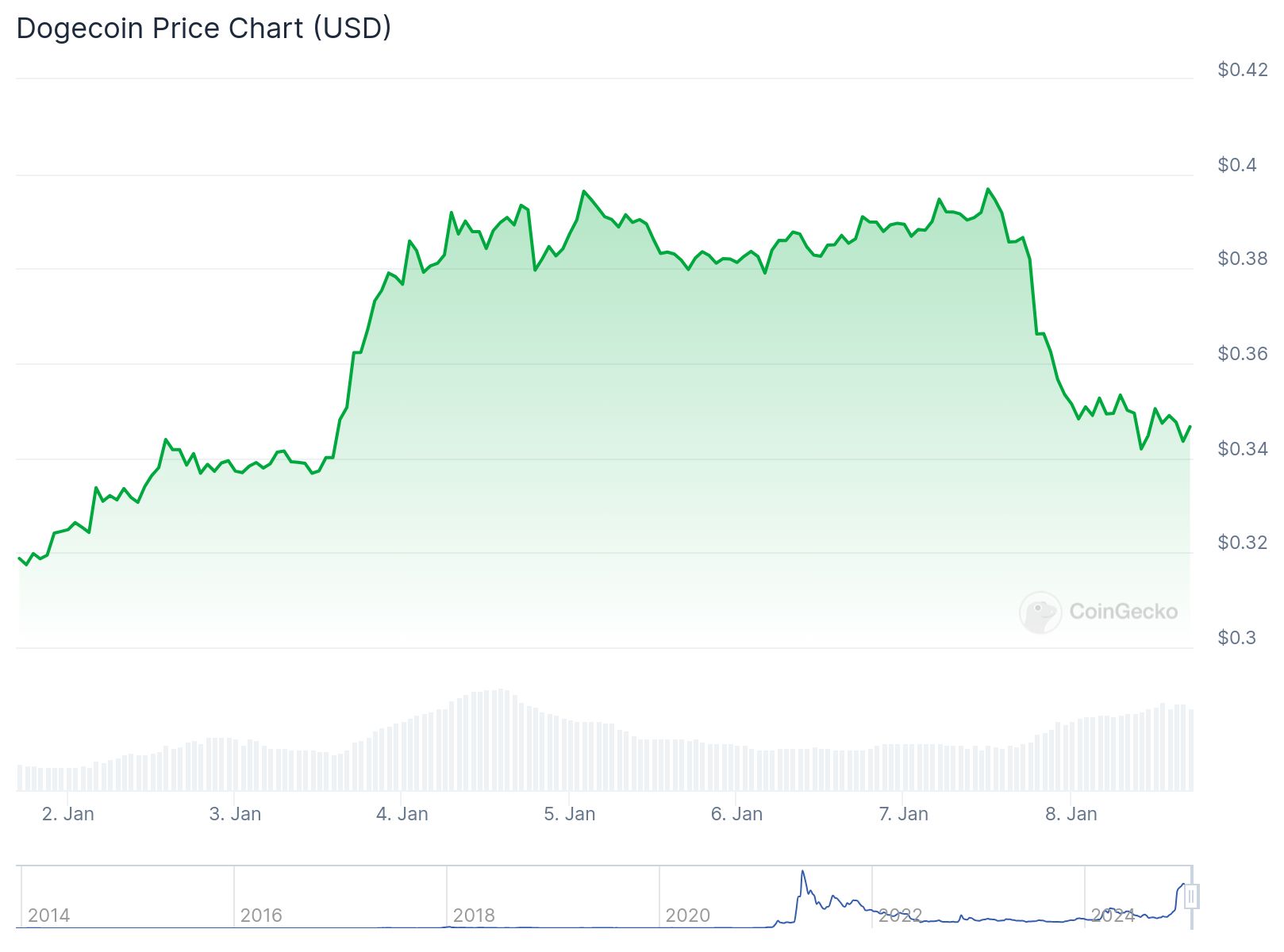 chart12